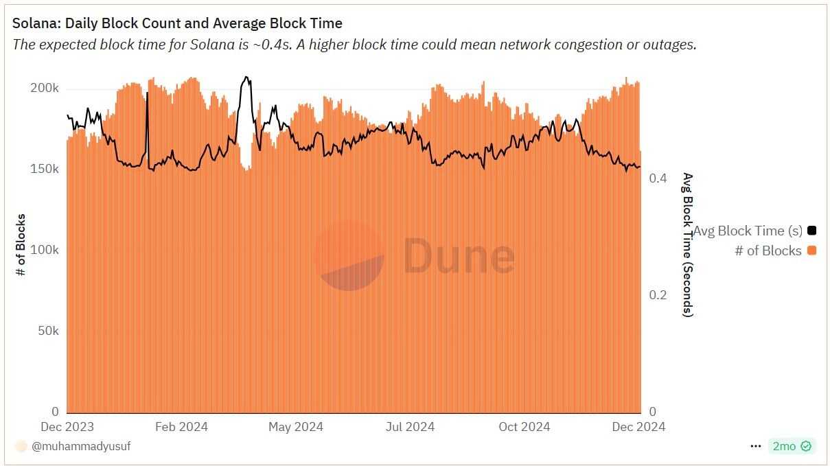 Solana Block Time.jpg