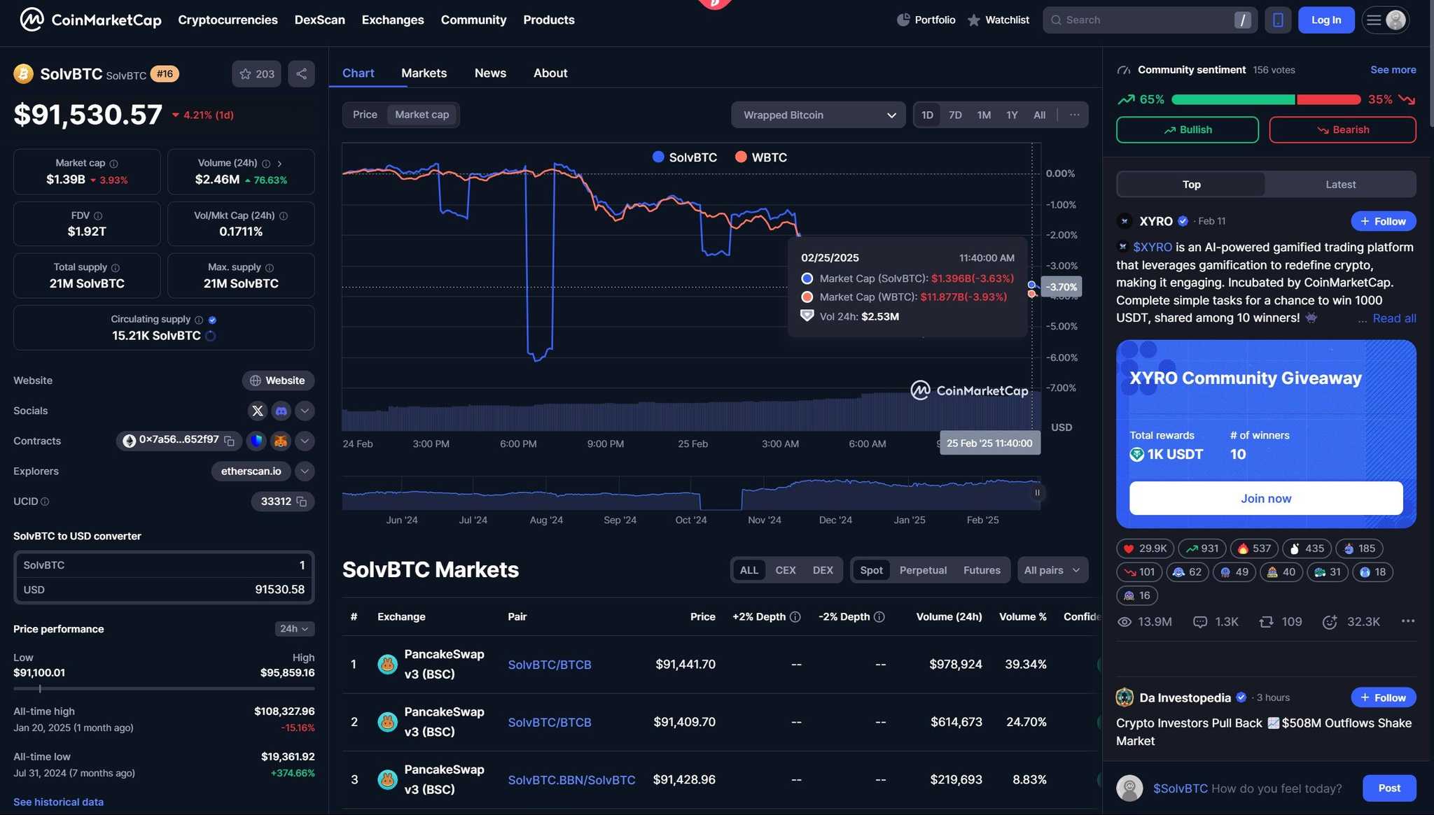 SolvBTC Stats.jpg