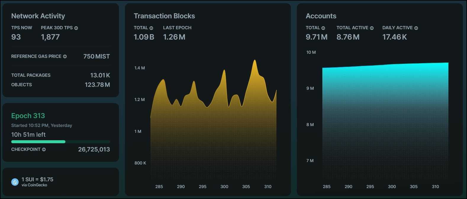 Sui transactions per second.jpg