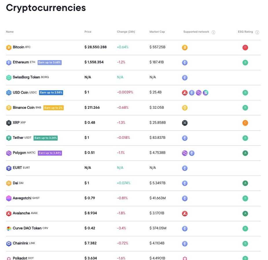 SwissBorg Supported assets.jpg