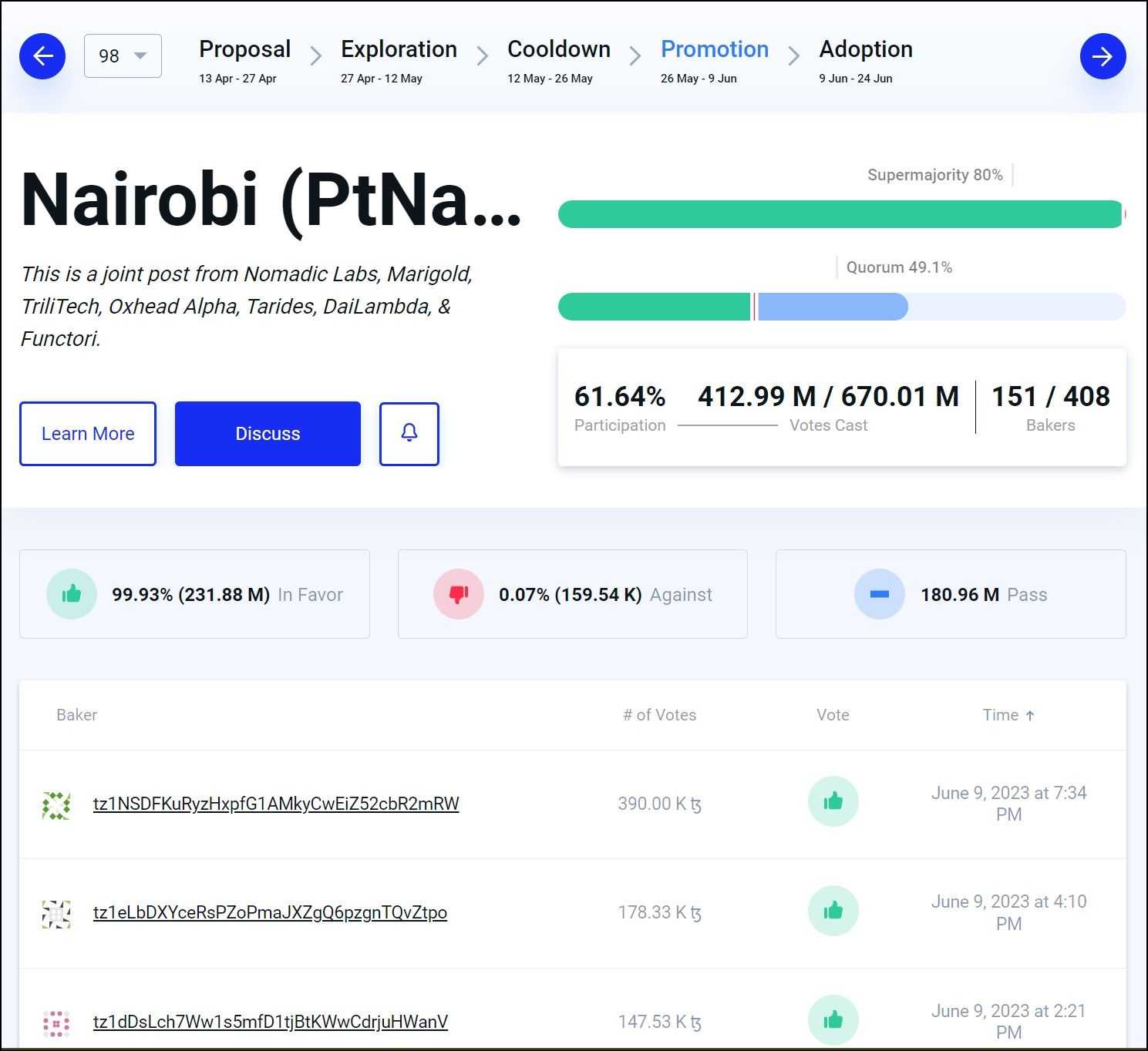 Tezos Improvement Proposal Stage Four.jpg