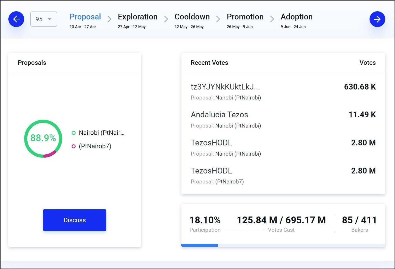 Tezos Improvement Proposals stage one.jpg