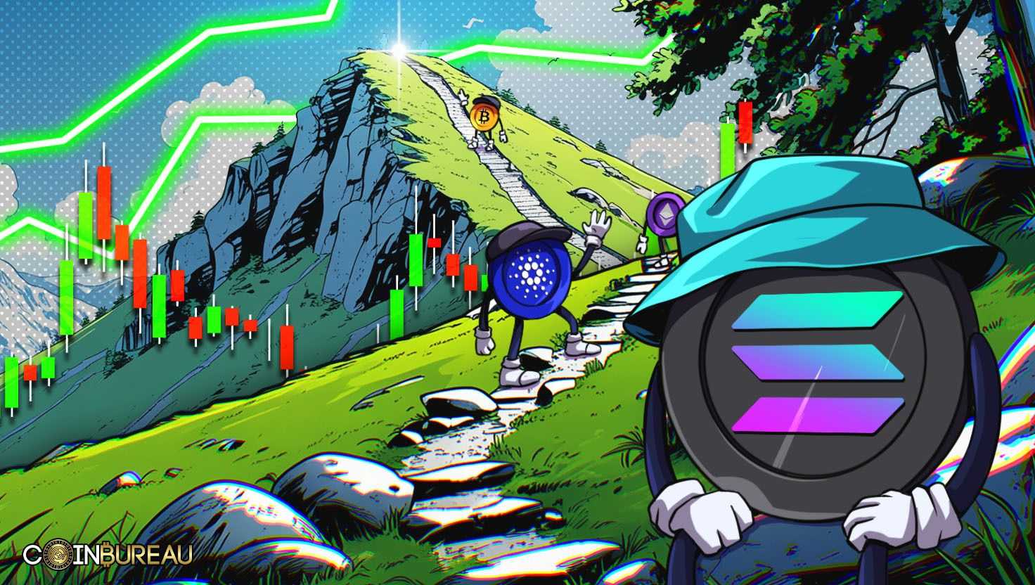 The Crypto Market Will Top On THIS DAY!