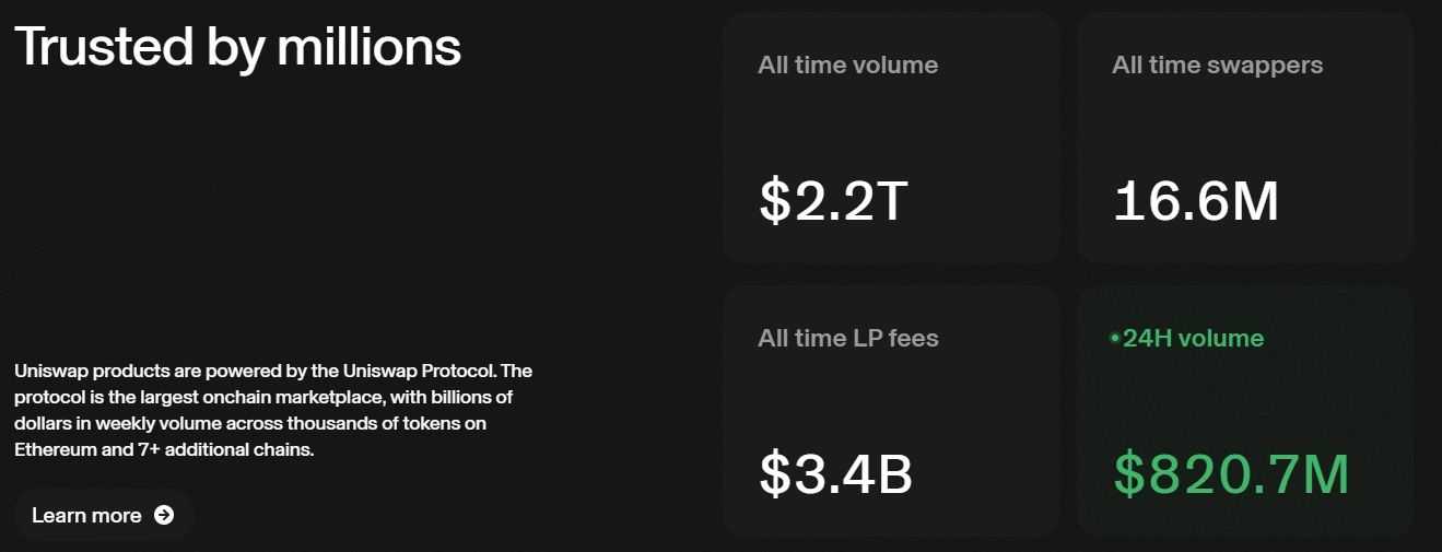 Top non-KYC Exchanges - Uniswap.jpg