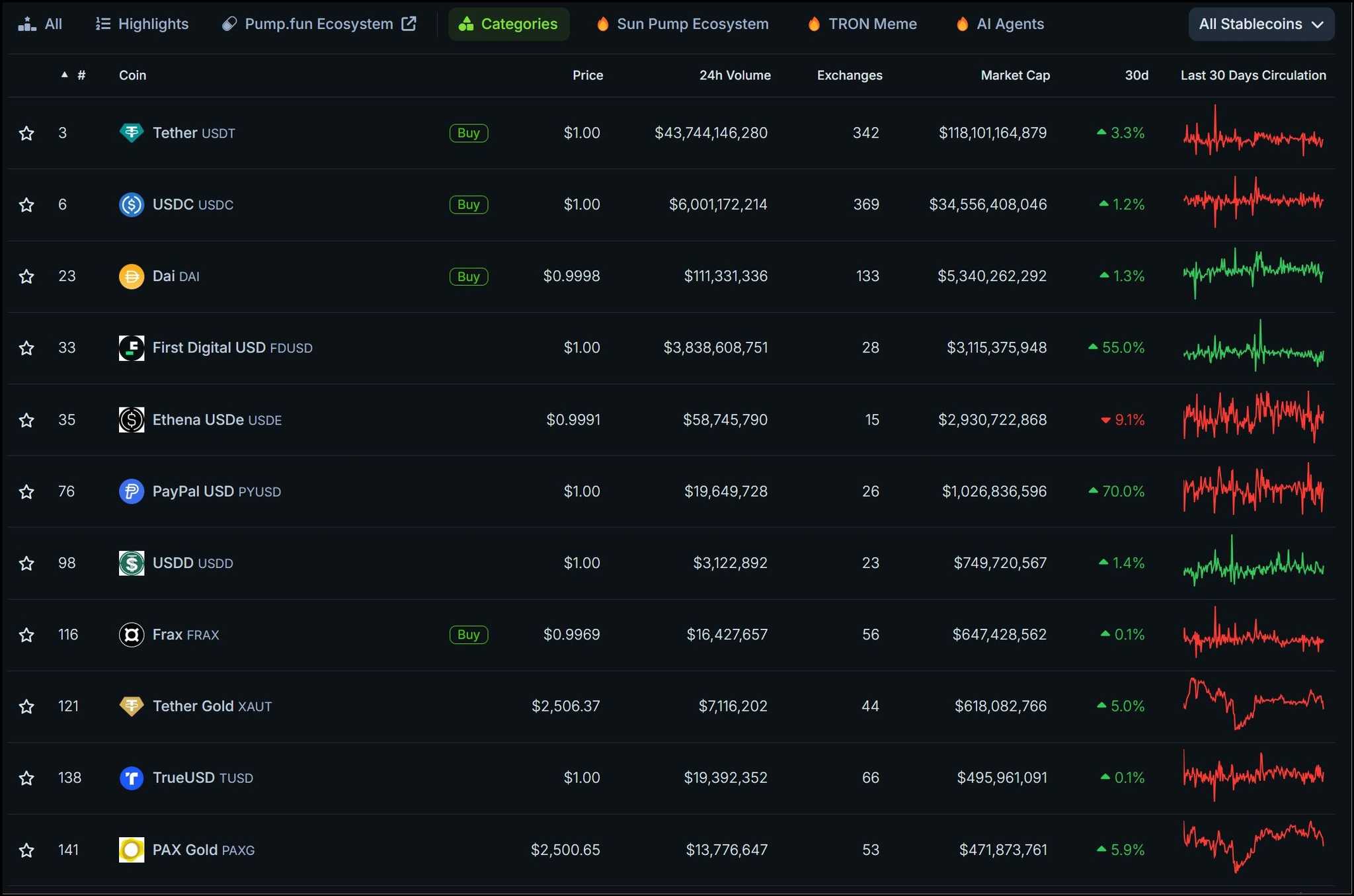 Top ten stablecoins.jpg