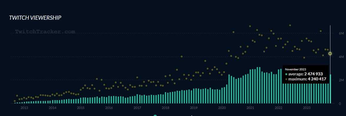 Twitch stats.jpg