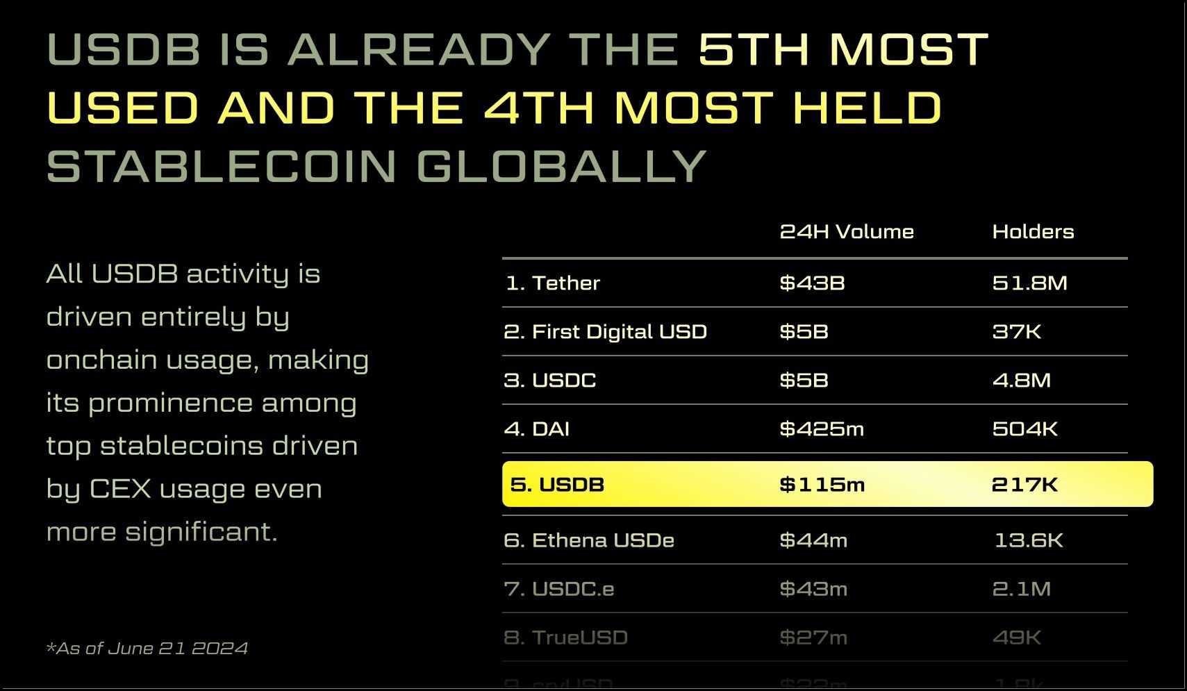 USDB Stablecoin