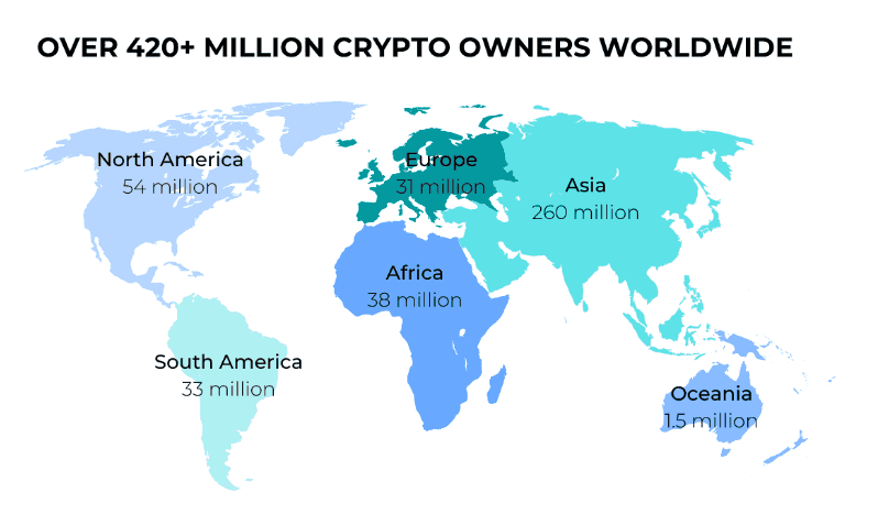 crypto adoption trends