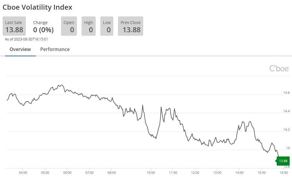 VIX index