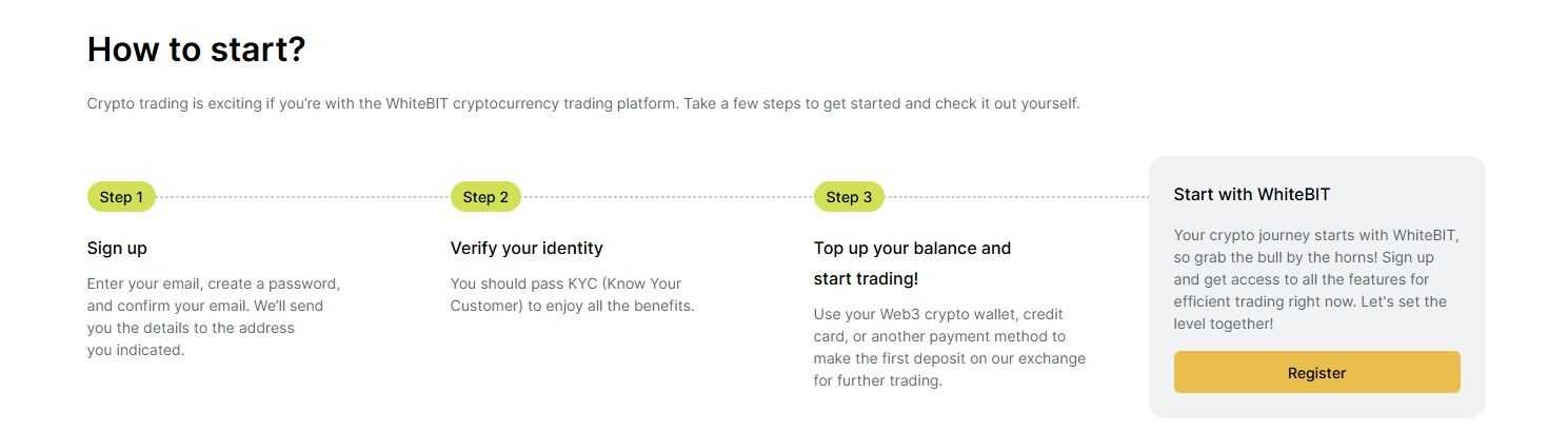 How To Get Started on WhiteBIT