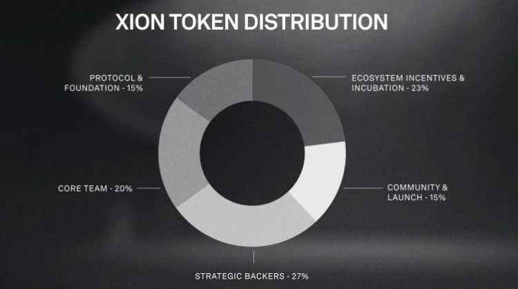 XION Token Distribution.jpg