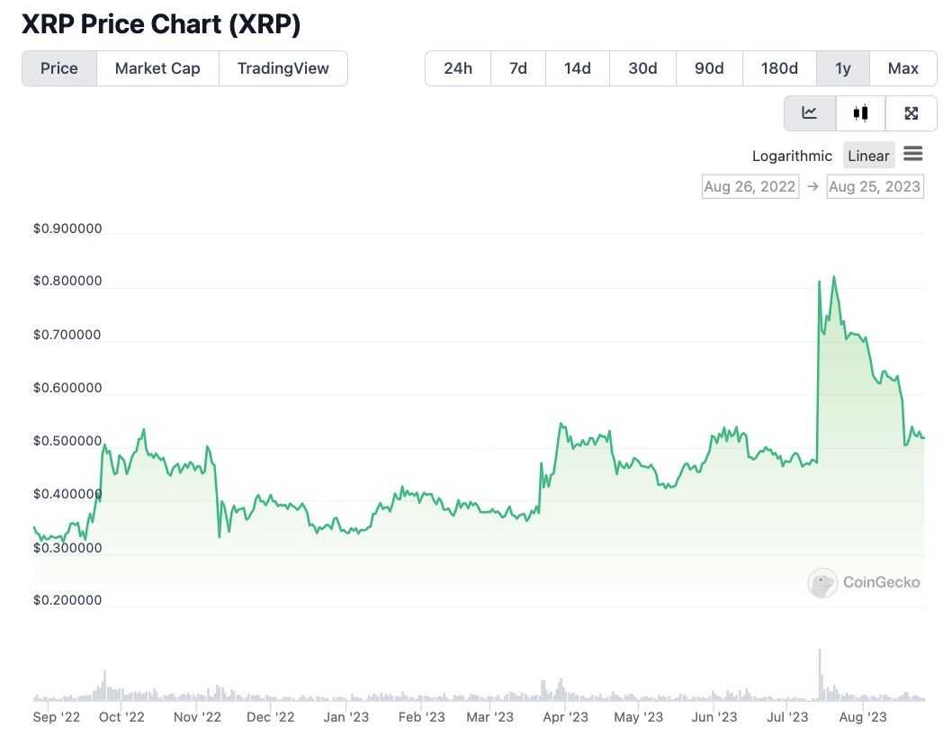 XRP price.jpg