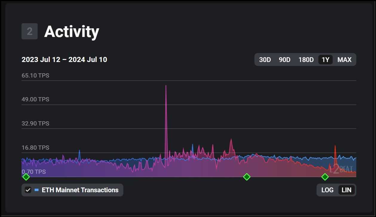 ZKsync Activity.jpg