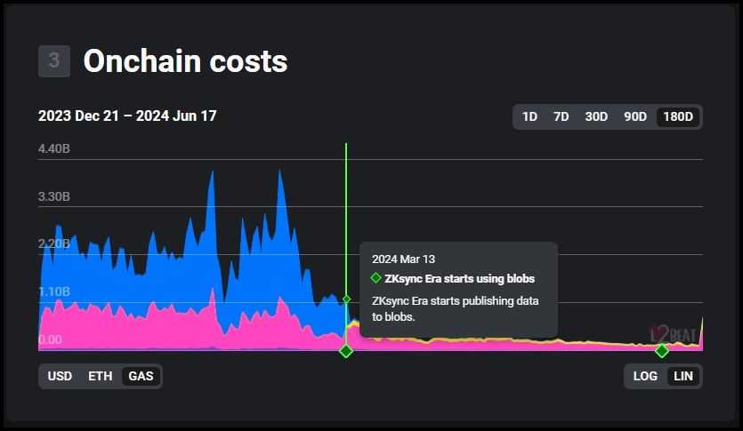 ZKsync Fees.jpg