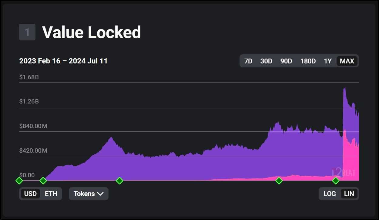 ZKsync TVL.jpg