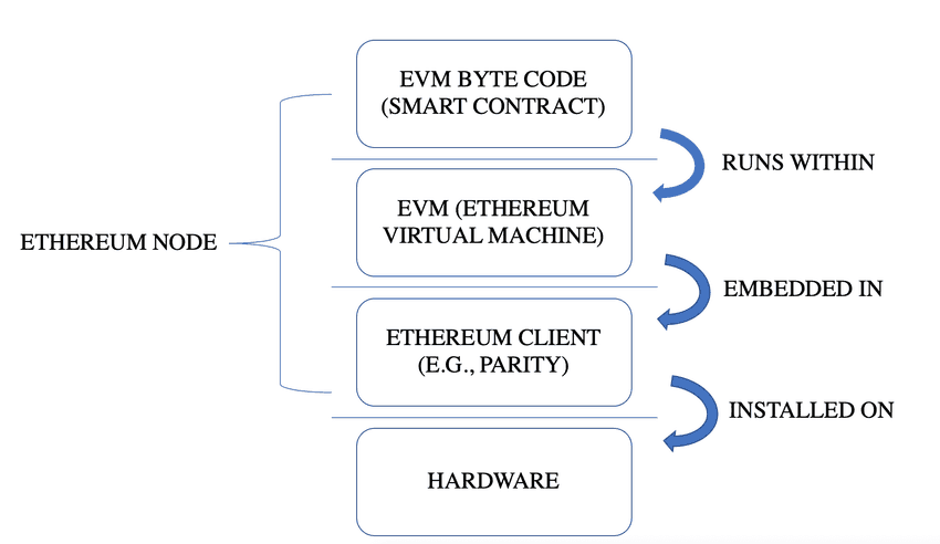 running an eth node