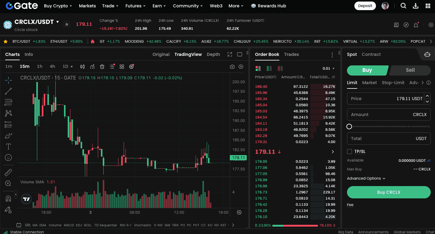 Gate.com Trading Interface