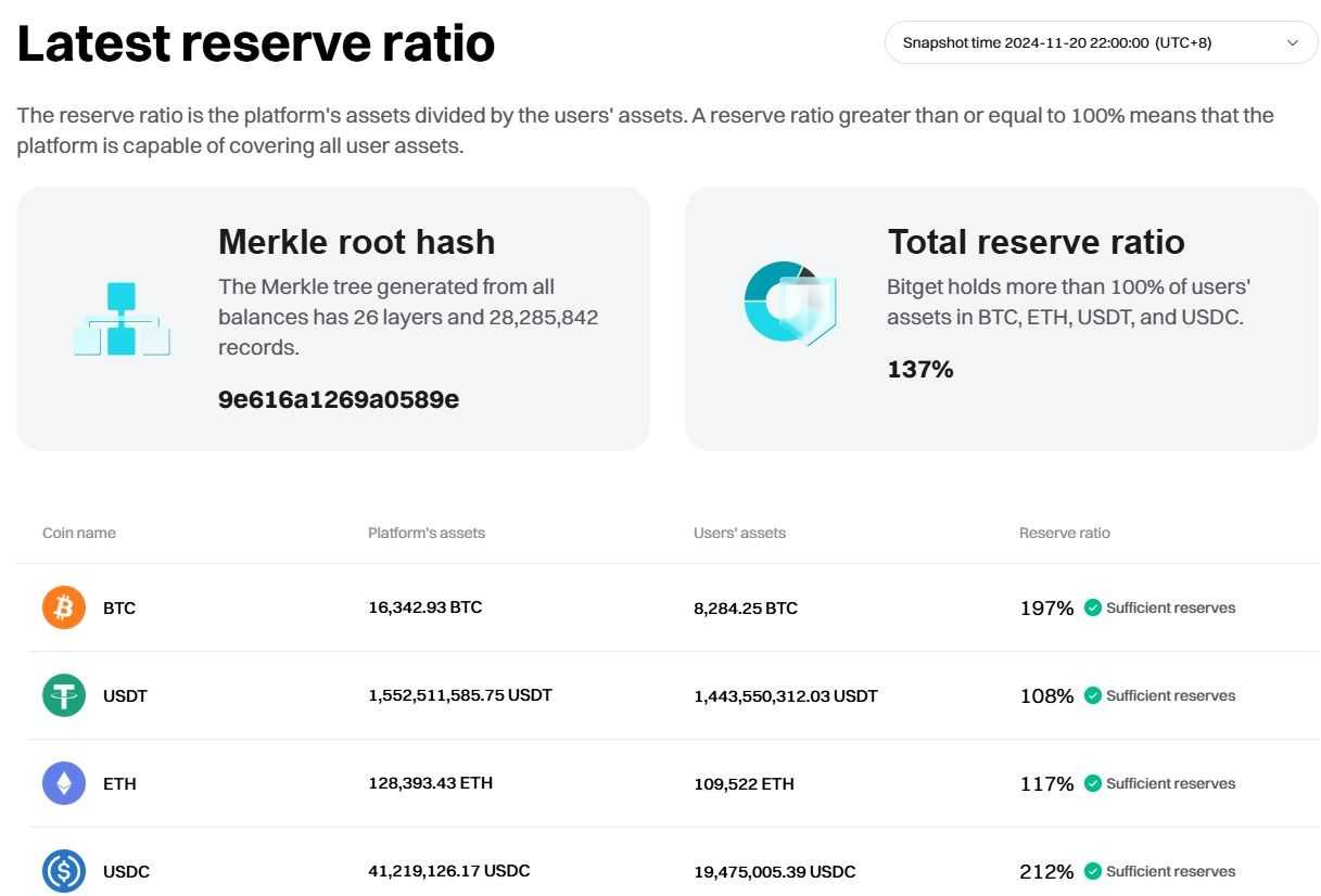 bitget reserve.jpg