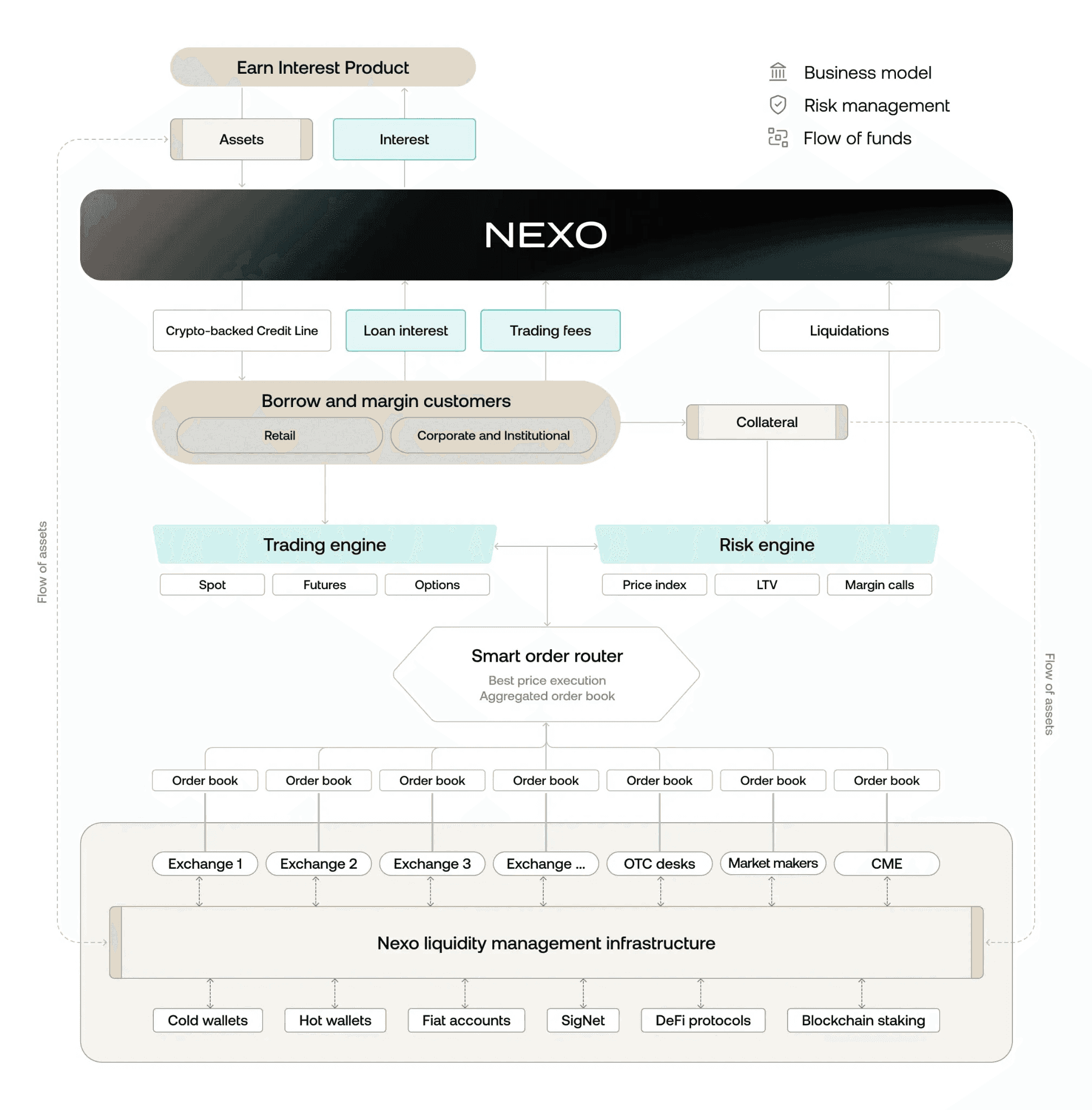 business-model-blog-chart.png