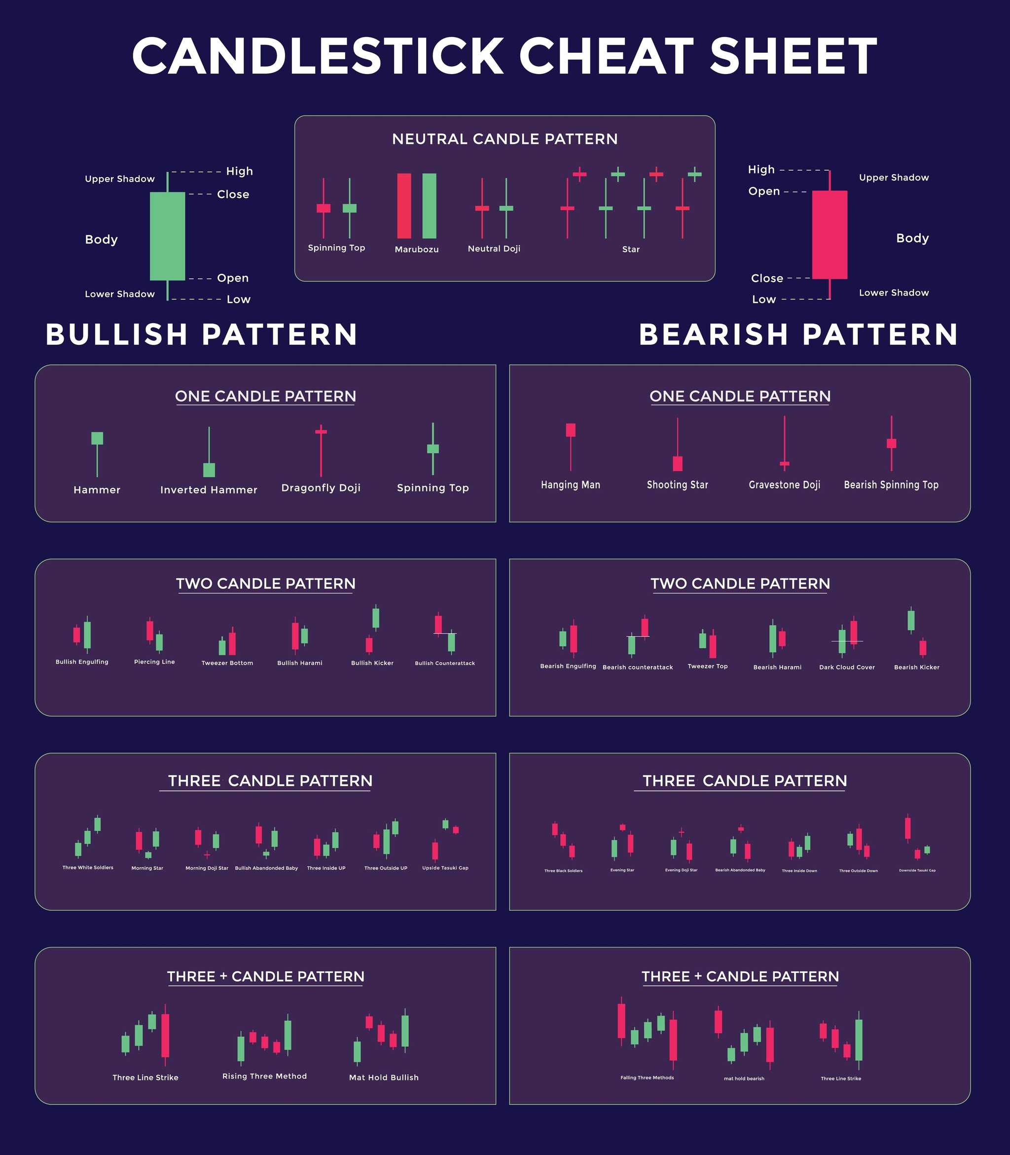 candlestick cheat sheet