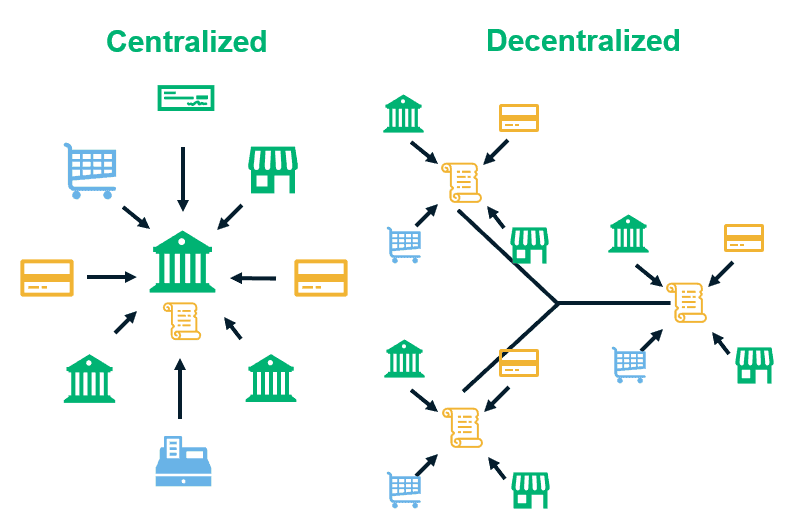 centralized vs decentralized