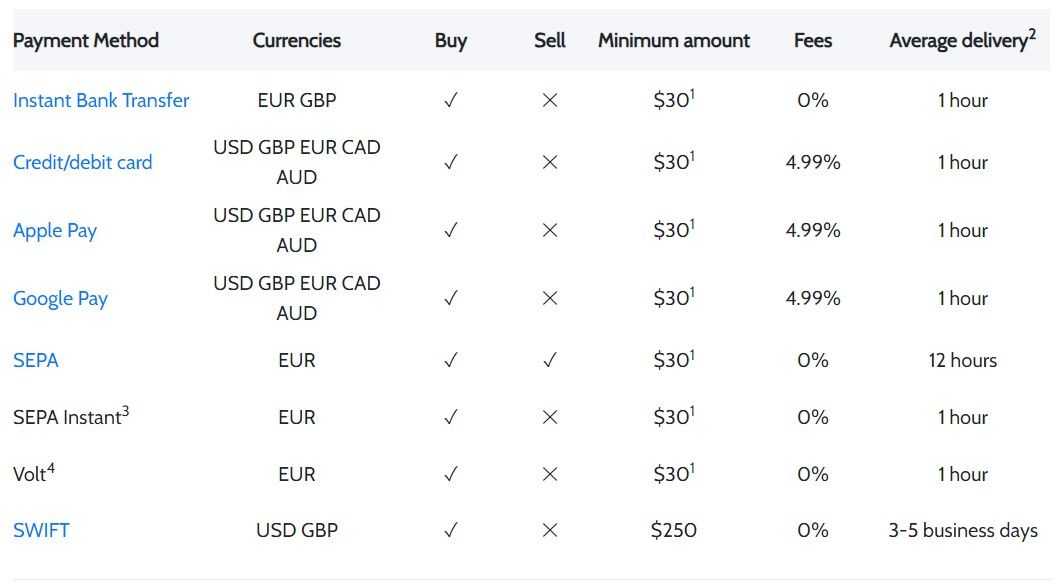 coinmama-payment-methods.jpg