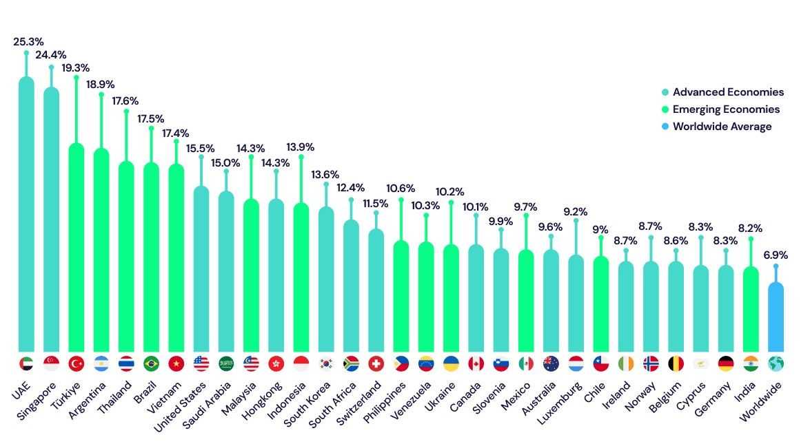 crypto adoption trend