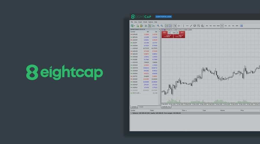 Eightcap Review: Complete FX Broker Overview