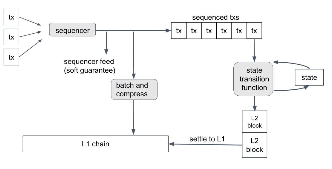 A picture containing text, diagram, line, plan

Description automatically generated