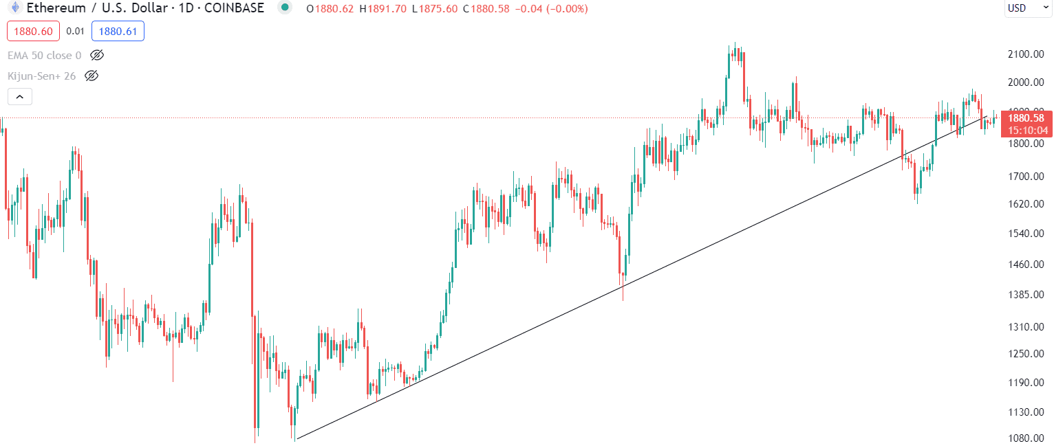 Trend line