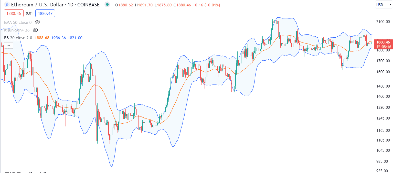 Bollinger Banks