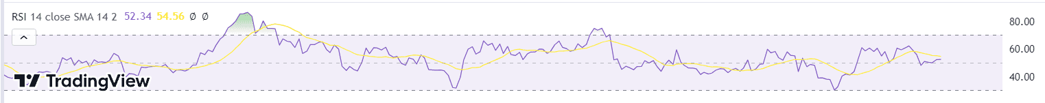 RSI