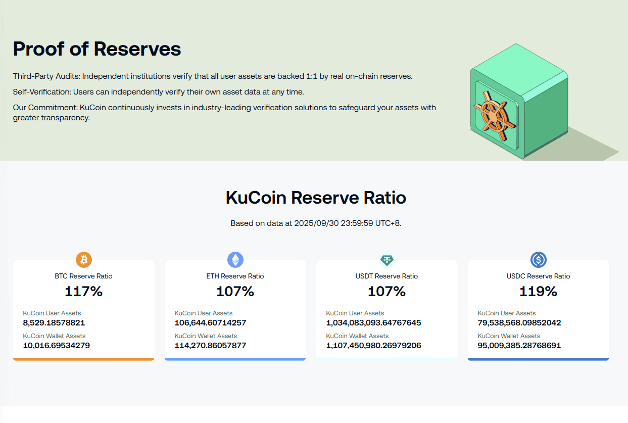 KuCoin's PoR Assets