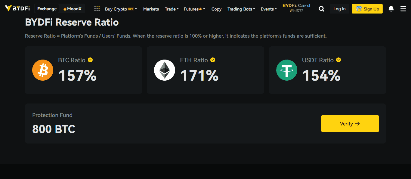 Proof of Reserves of BYDFi