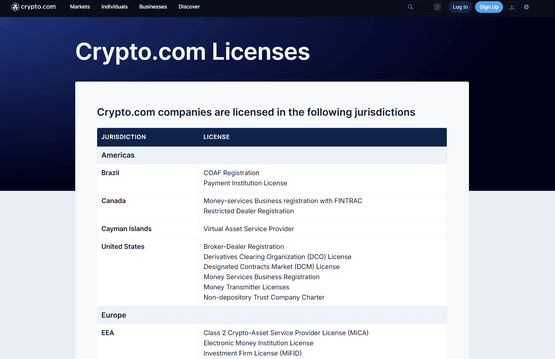 Regulation and Licensing of Crypto.com