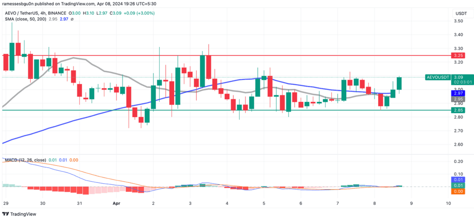 MACD crypto