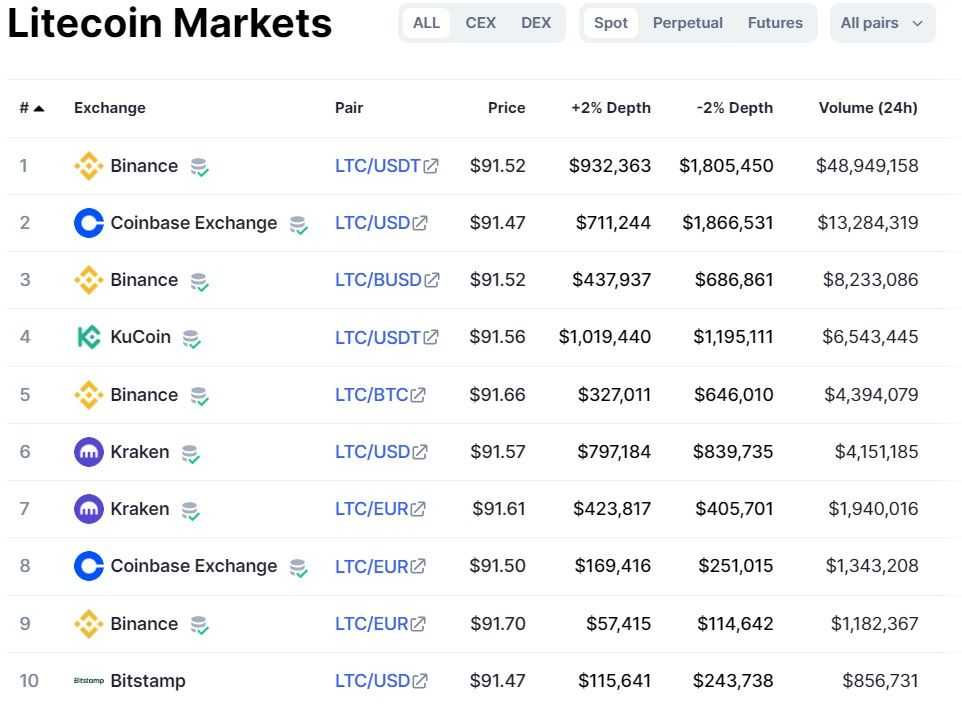 litecoin_markets.jpg