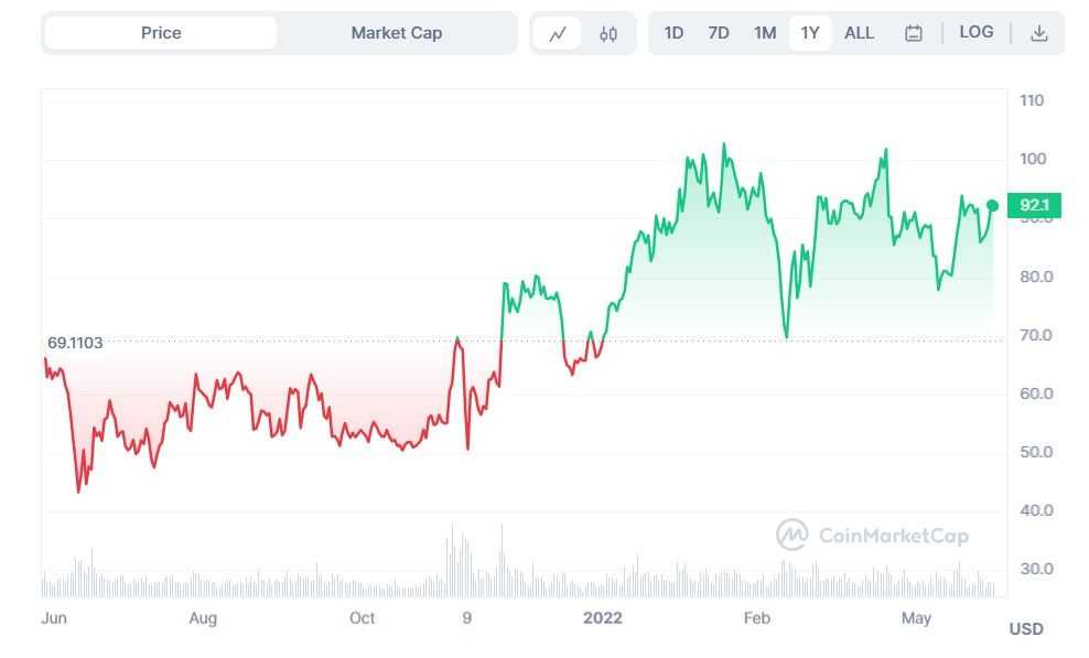 litecoin_one-year_chart.jpg