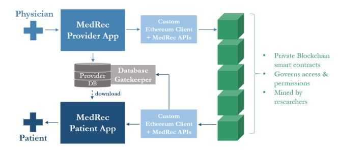 medred blockchain.jpg