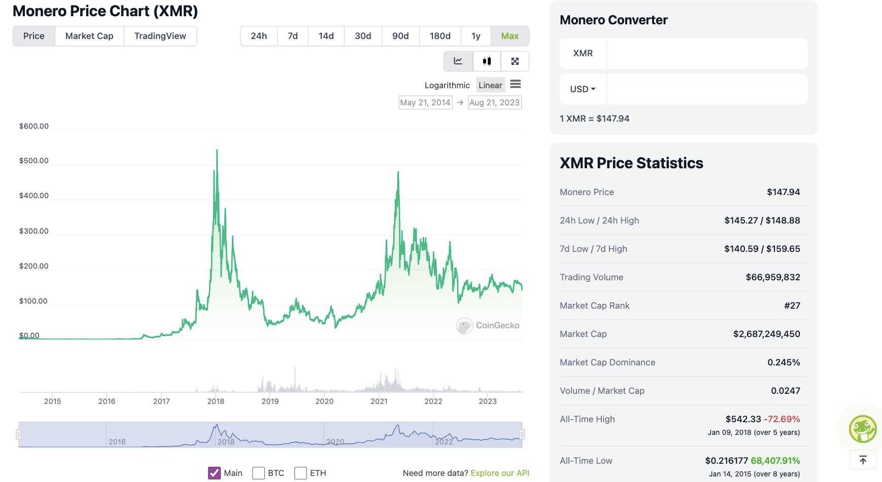 Can You Still Make Money Mining Monero