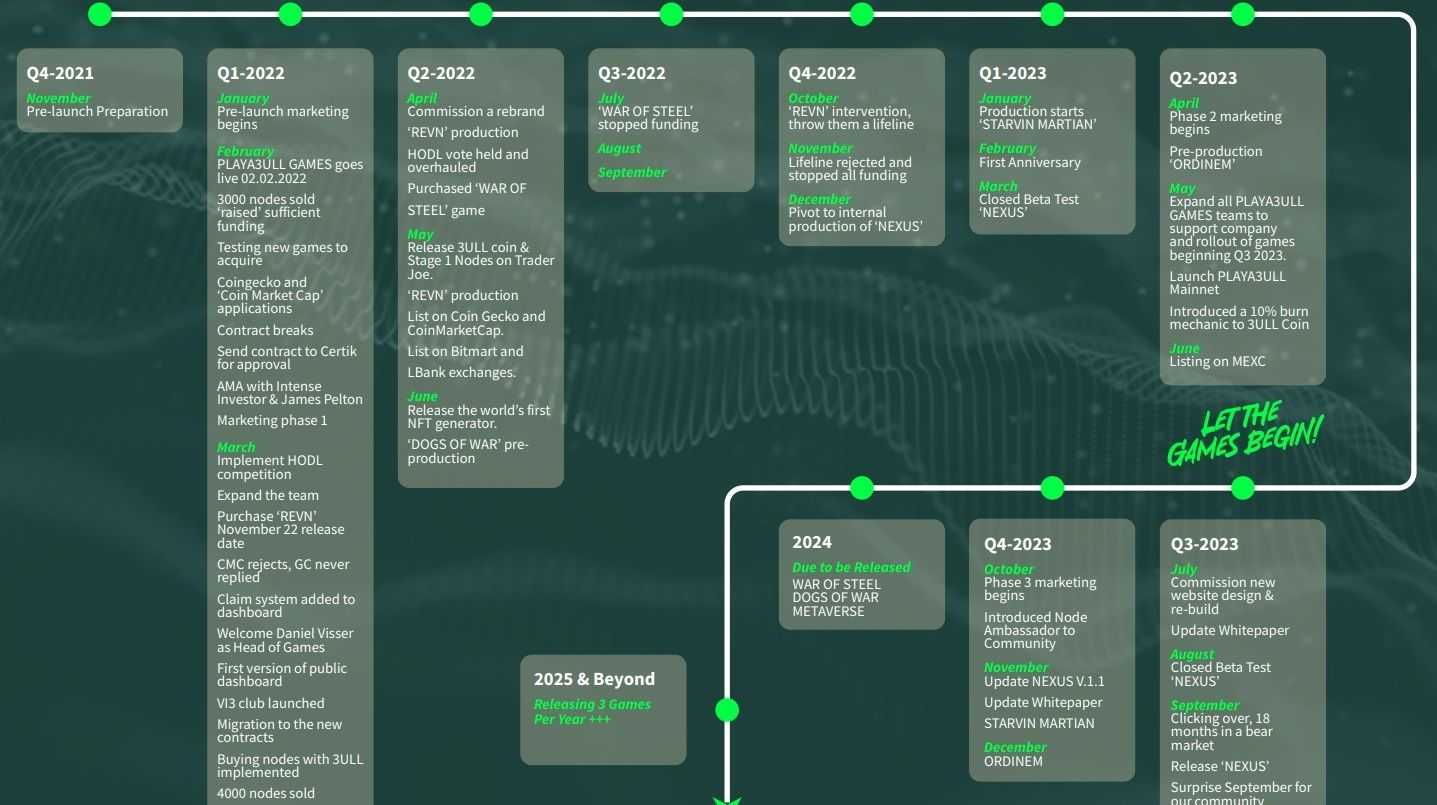 playa3ull roadmap.jpg