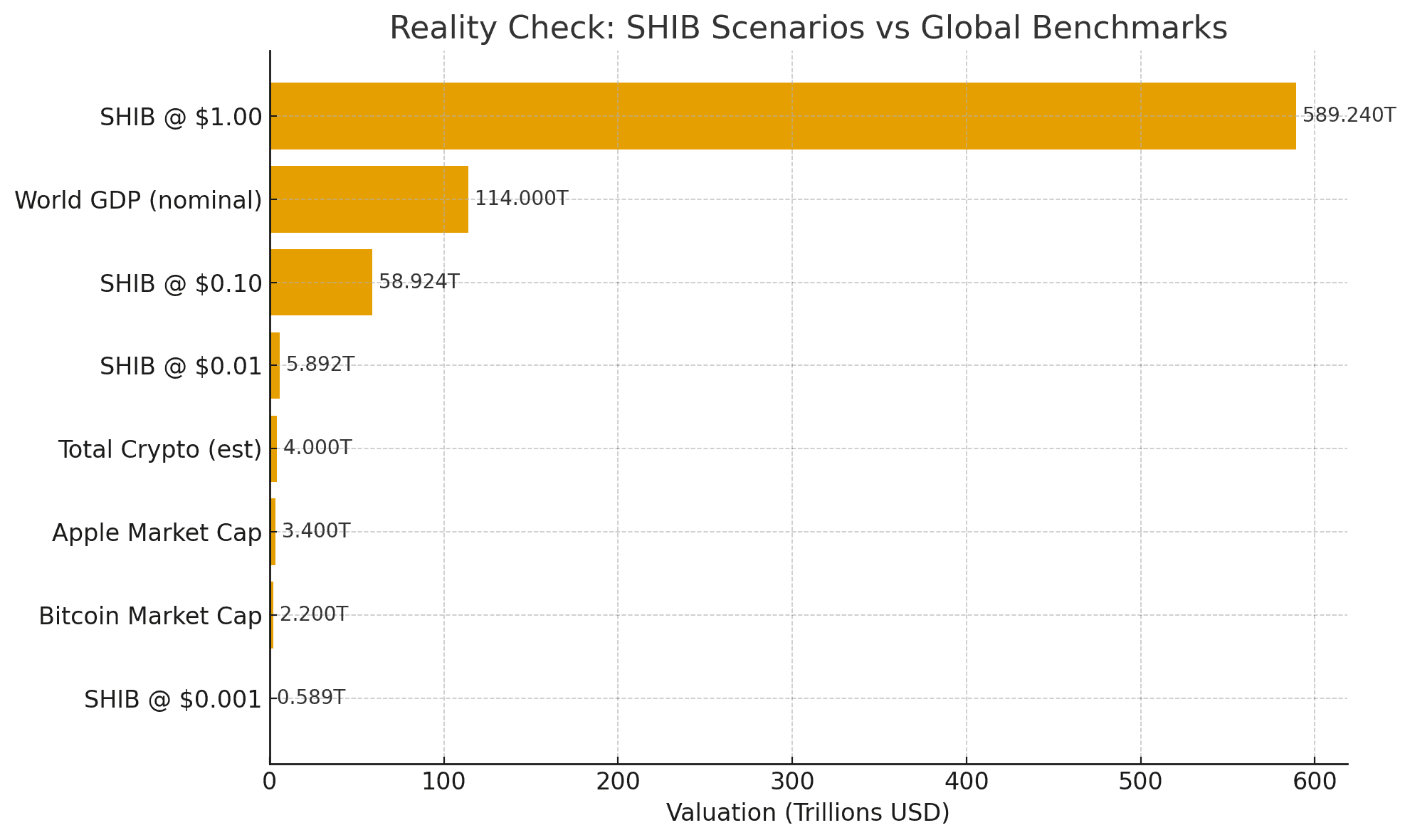 shib_benchmarks.png
