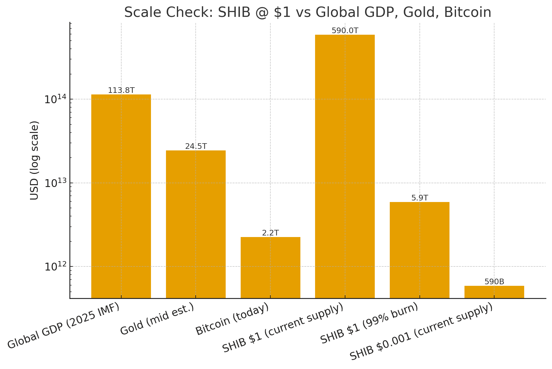 shib_vs_gdp_btc_gold.png