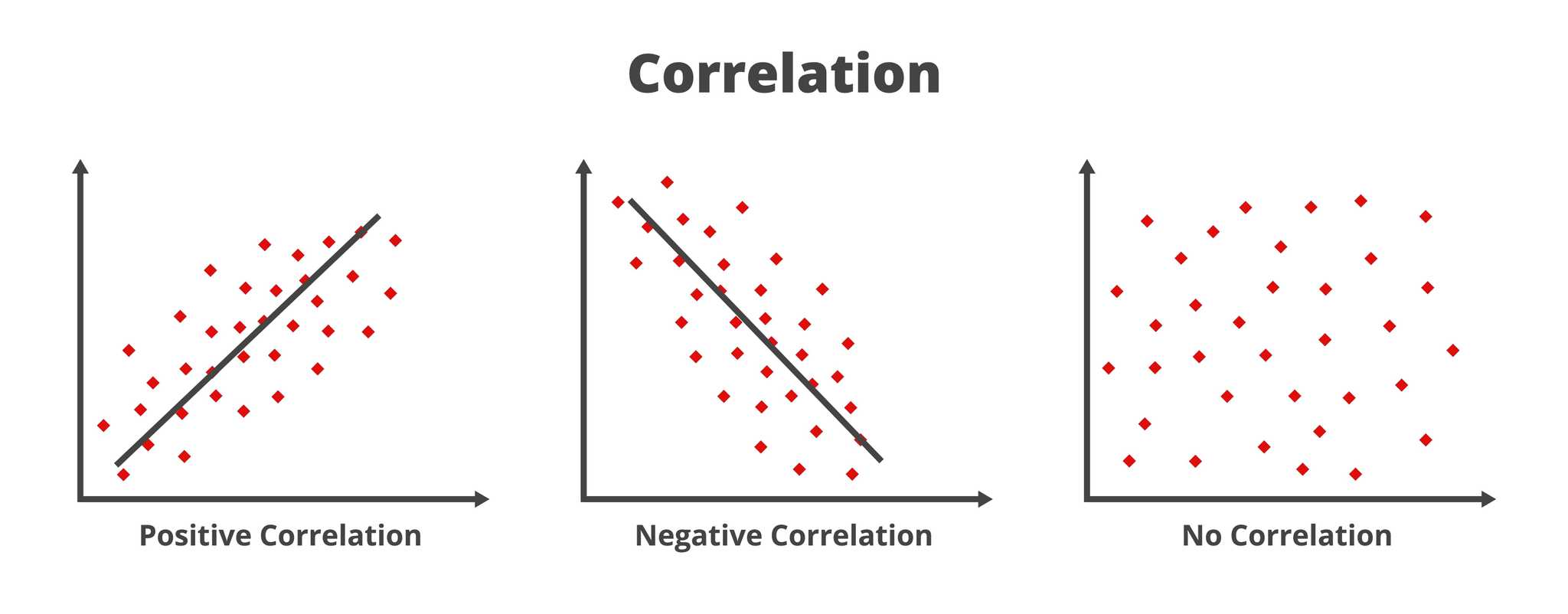 Bitcoin And Stock Market Correlation