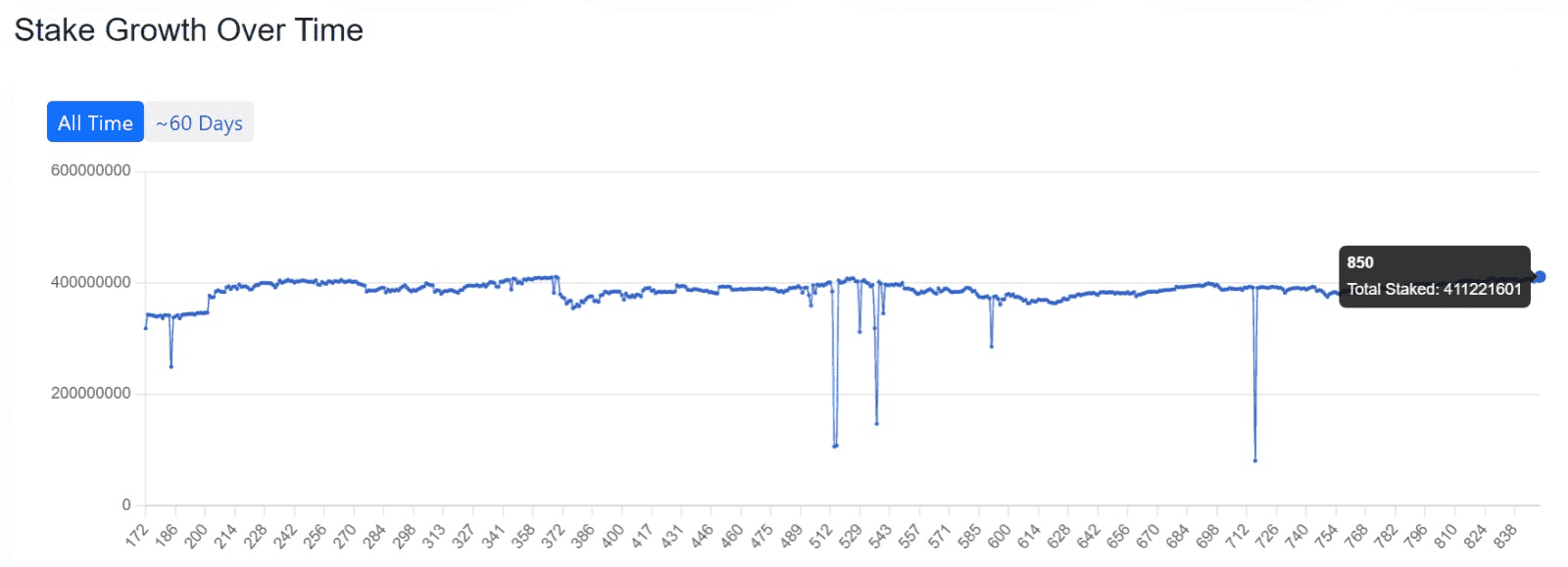 solana_stake_growth.png