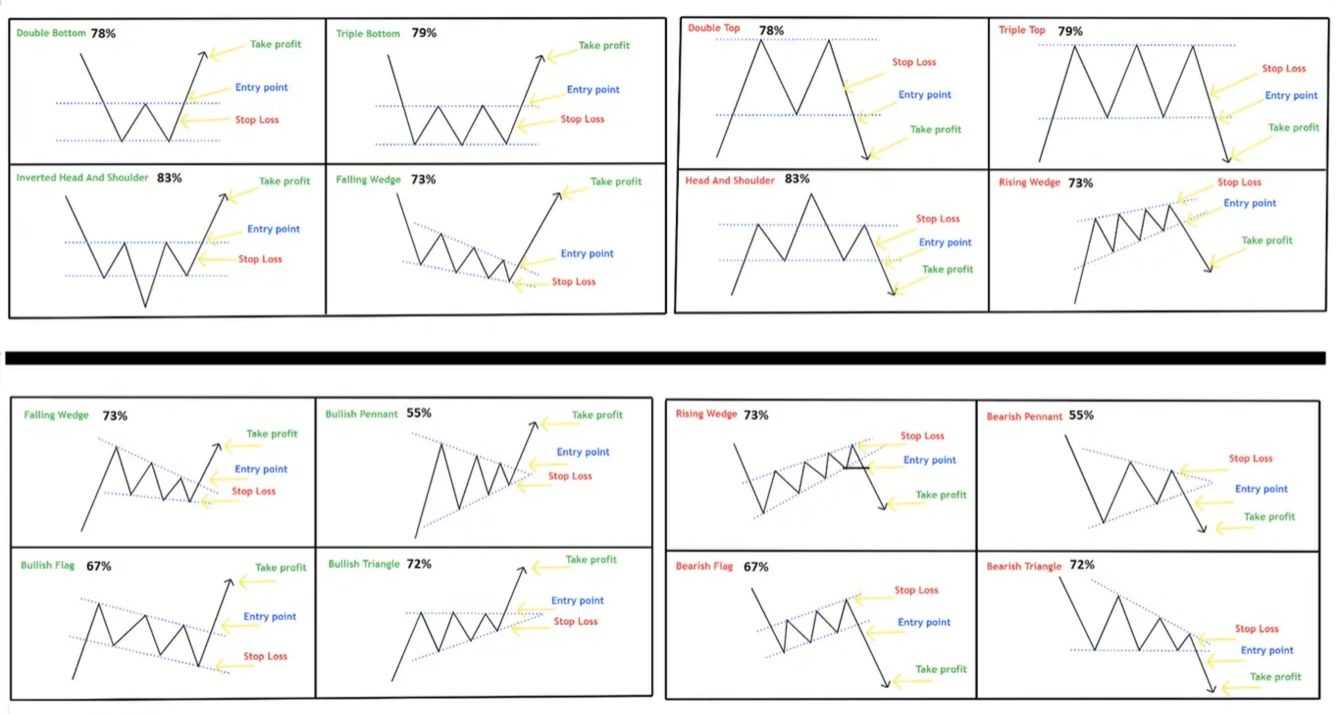 technical analysis