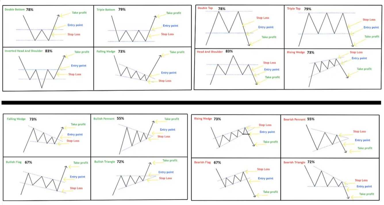 technical analysis