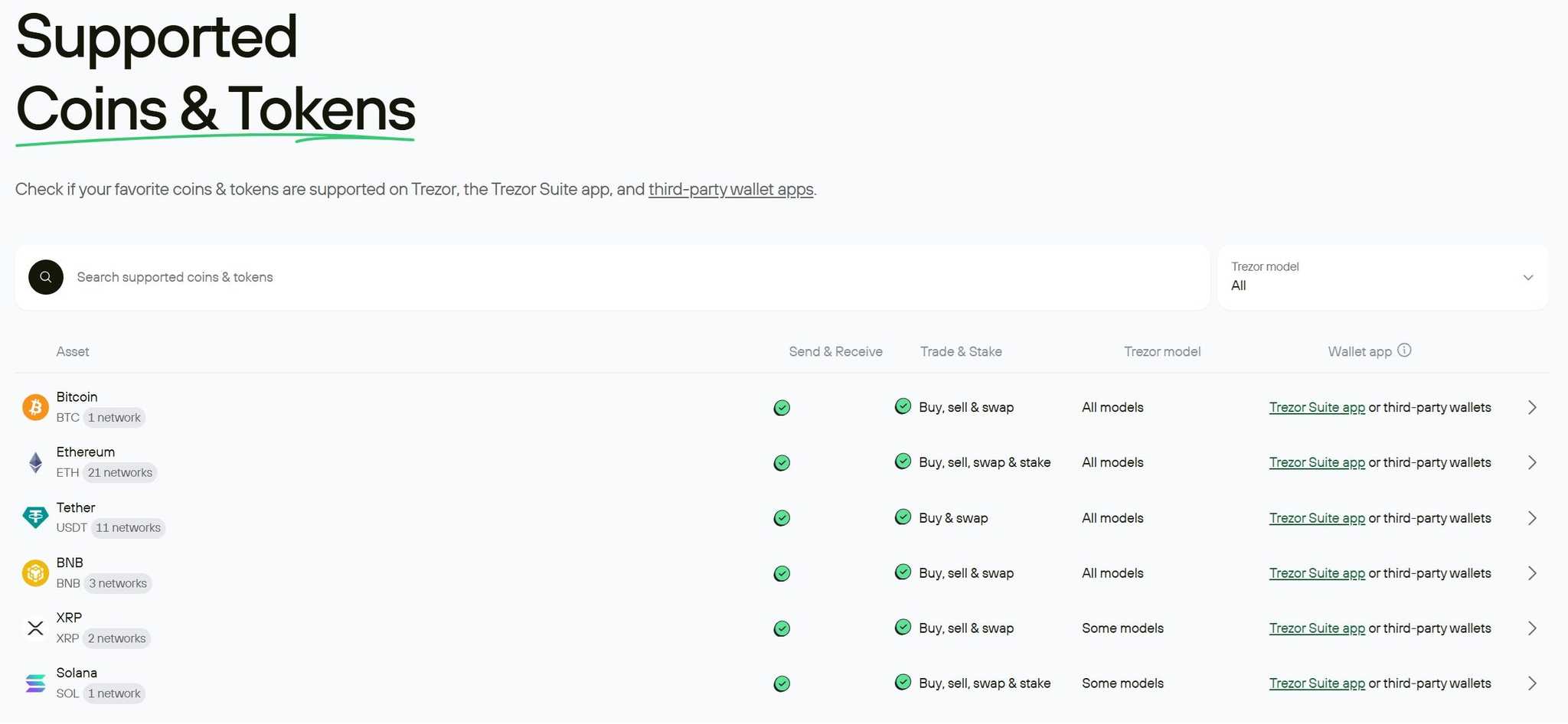Coin Support (And the “Native vs Third-Party” Reality)