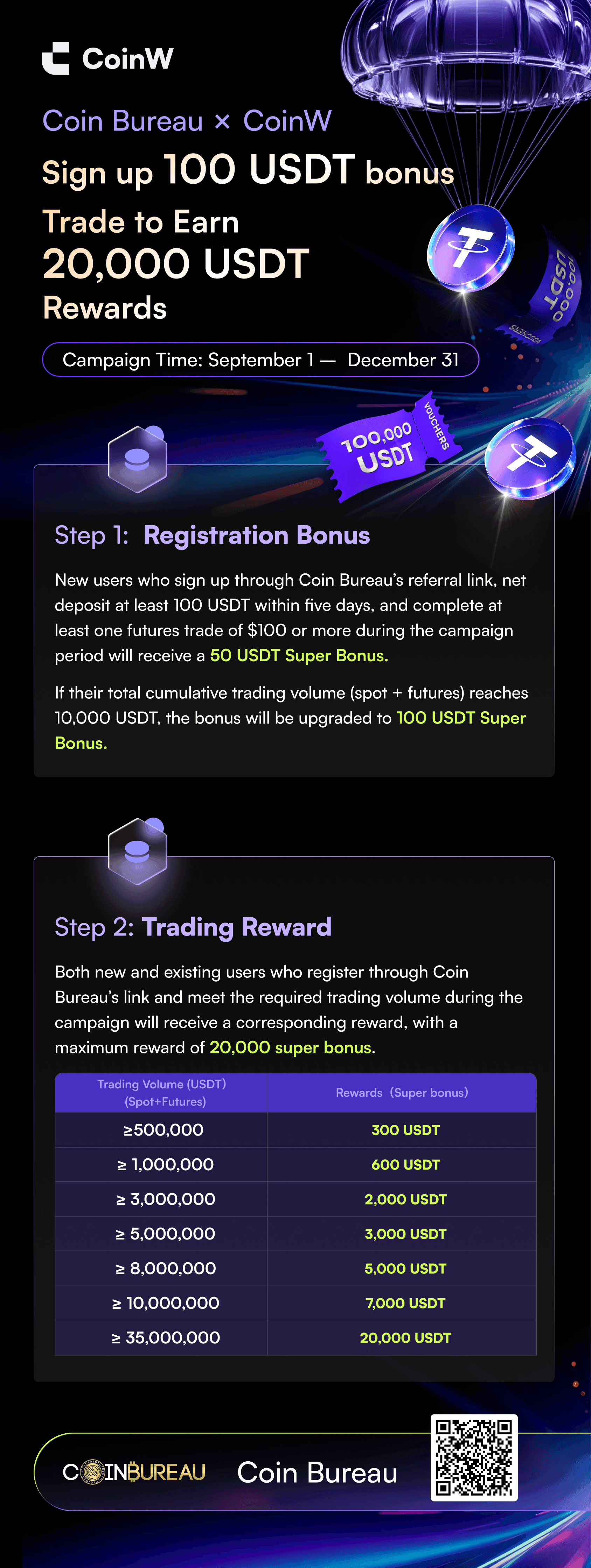 Coin Bureau.png