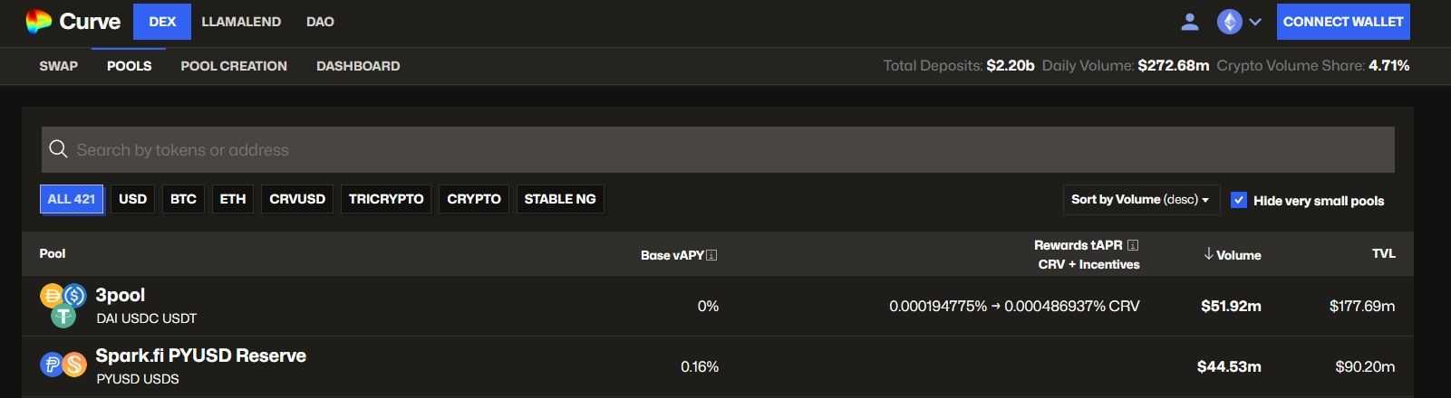 Curve Finance Yield Farming.jpg